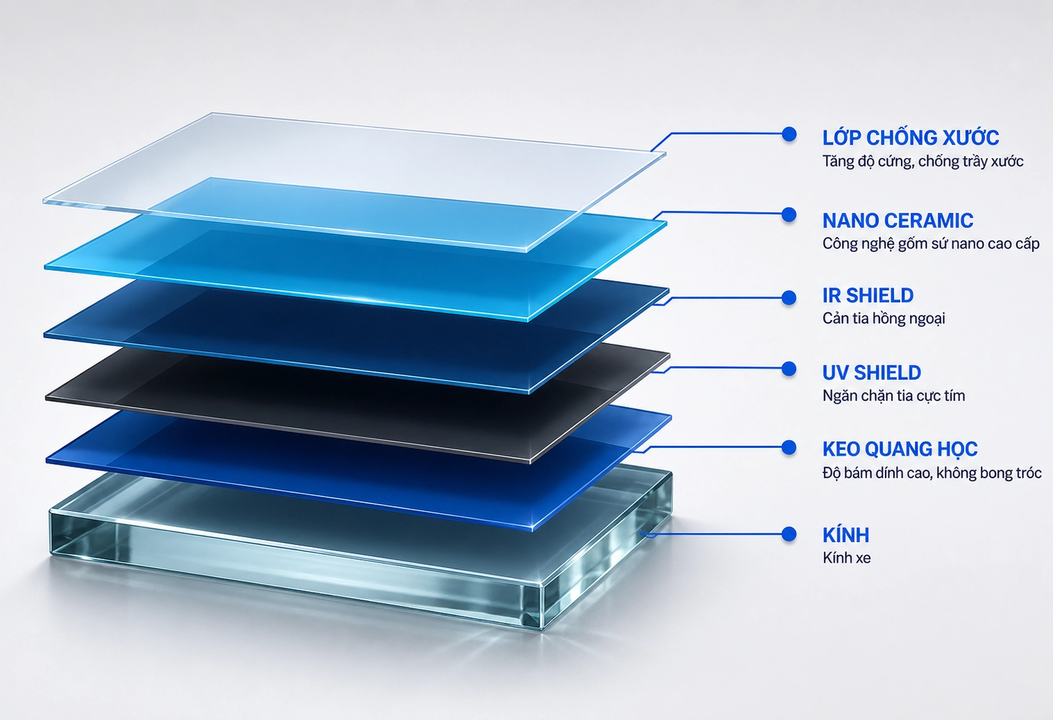 Nano Ceramic Layers